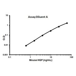 Abcam AB100686-1X96TESTS Mouse HGF ELISA Kit (1/EA)