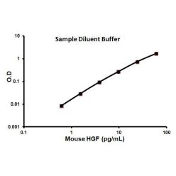 Abcam AB100687-1X96TESTS Mouse HGF ELISA Kit (1/EA)