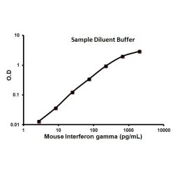Abcam AB100690-1X96TESTS Mouse Interferon gamma ELISA Kit (IFNG) (1/EA)