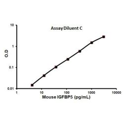 Abcam AB100693-1X96TESTS Mouse IGFBP5 ELISA Kit (1/EA)