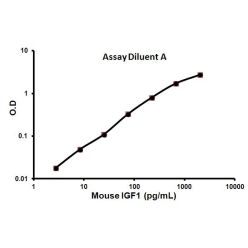 Abcam AB100695-1X96TESTS Mouse IGF1 ELISA Kit (1/EA)