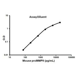 Abcam AB100732-1X96TESTS Mouse proMMP9 ELISA Kit (1/EA)