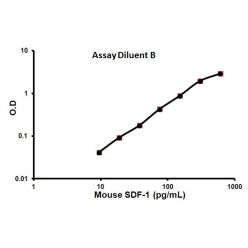 Abcam AB100741-1X96TESTS Mouse SDF1 ELISA Kit (1/EA)