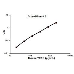 Abcam AB100743-1X96TESTS Mouse TECK ELISA Kit (1/EA)