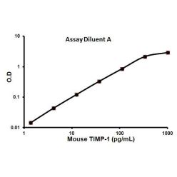 Abcam AB100744-1X96TESTS Mouse TIMP1 ELISA Kit (1/EA)