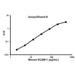 Abcam AB100750-1X96TESTS Mouse VCAM1 ELISA Kit (1/EA)