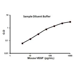 Abcam AB100752-1X96TESTS Mouse VEGF ELISA Kit (1/EA)