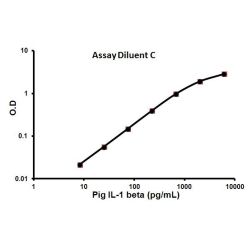 Abcam AB100754-1X96TESTS Pig IL-1 beta ELISA Kit (1/EA)