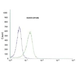 Abcam AB105228-1ML Anti-Ikaros Rabbit Monoclonal Antibody [clone: SP108] (1/EA)