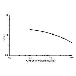 Abcam AB108672-1X96TESTS Androstenedione ELISA Kit (1/EA)