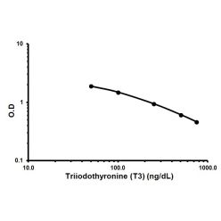 Abcam AB108685-1X96TESTS Triiodothyronine (T3) ELISA Kit (1/EA)