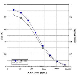 Enzo ADI-900-069 PGF2α ELISA kit (96 wells)