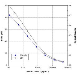 Enzo ADI-900-100 Estriol ELISA kit (96 wells)