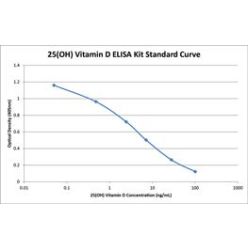 Enzo ADI-900-215-0001 25(OH) Vitamin D ELISA kit (96 wells)