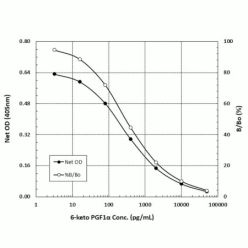 Enzo ADI-901-004 6-keto-PGF1α ELISA kit (5 x 96 wells)