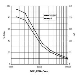 Enzo ADI-920-001 PGE2 FPIA kit (100 tests)