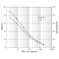 Enzo ADI-930-069 PGF2α high sensitivity ELISA kit (96 wells)