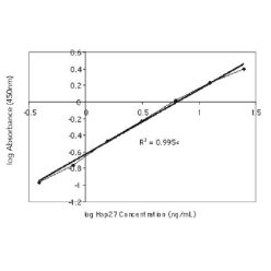 Enzo ADI-EKS-500 HSP27 (human), ELISA kit (96 wells)