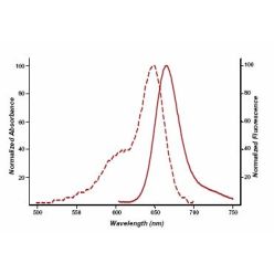 Enzo ENZ-42506 Cyanine 5-UTP (enhanced) (250 nmol)