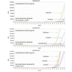 Enzo ENZ-GEN105-0100 CYGREEN® Nucleic Acid Dye (100 µl)